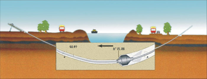 庆阳非开挖